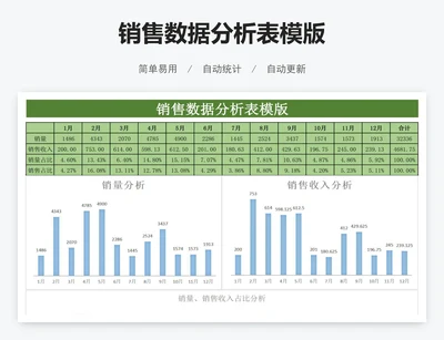 销售数据分析表模版