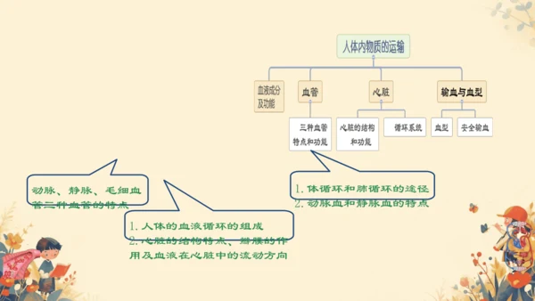 初中生物学[期末专区]七年级下册第四章和第五章复习课件(共39张PPT)
