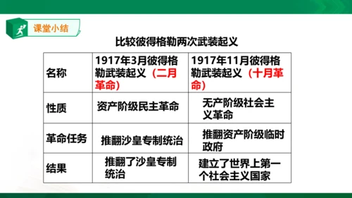 第一课第一框俄国十月革命（课件）