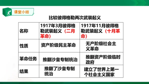 第一课第一框俄国十月革命（课件）