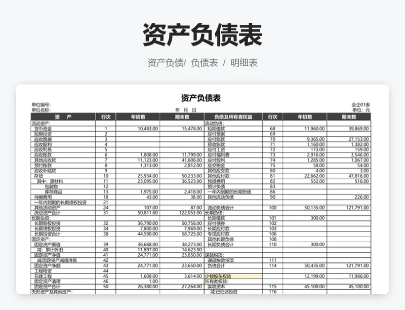 杜邦分析图表