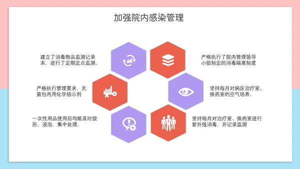 可爱风护士长年终报告PPT模板
