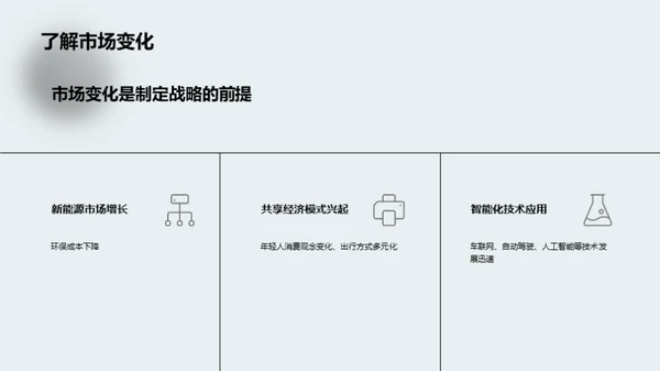 汽车产业发展趋势分析