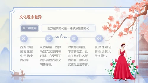 海螺紫色水墨风中西方服饰文化差异PPT服装
