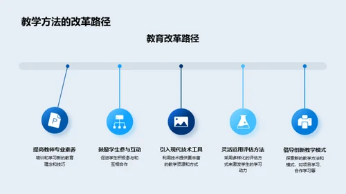 专科教育的价值与展望