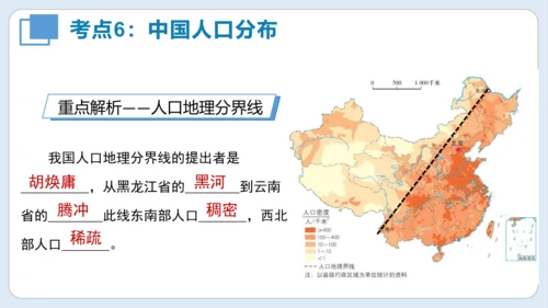 串讲 中国的疆域和人口2023-2024学年八年级地理上学期期末考点大串讲（商务星球版）（共51张P