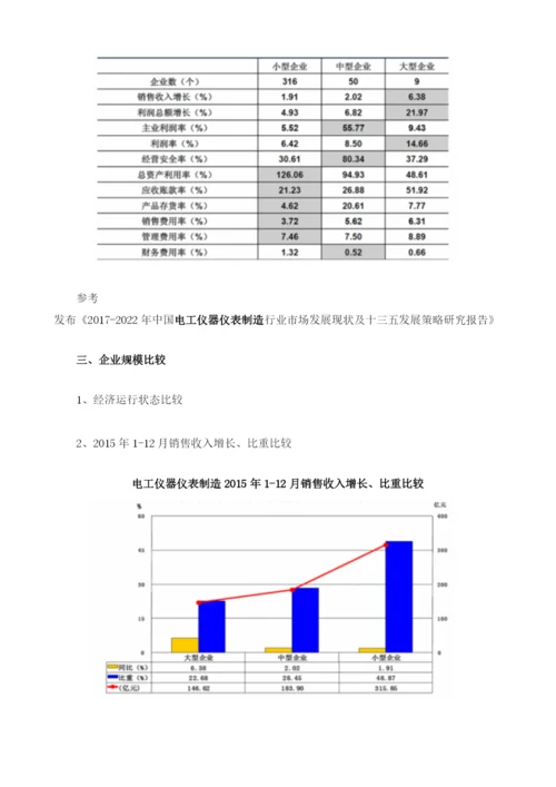 全国电工仪器仪表制造行业市场规模概况分析.docx