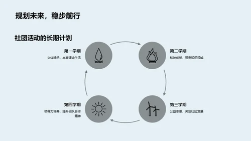 掌握社团活动秘诀