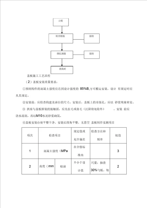 K25 446涵洞首件施工总结