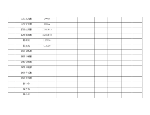 编号25 机械设备保养台账.docx