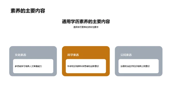 构建学历素养新纲领