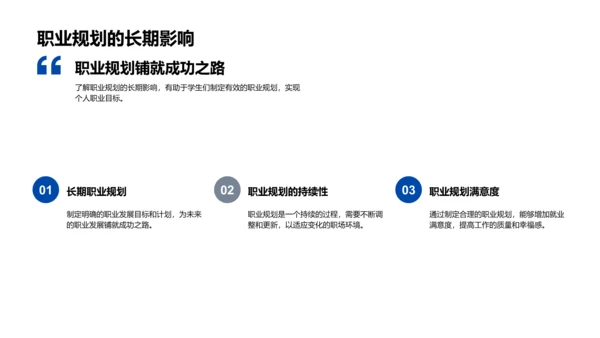 职业规划演讲报告