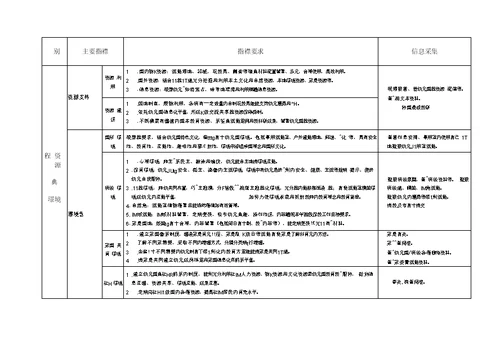 幼儿园保教质量评估体系