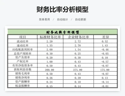 财务比率分析模型