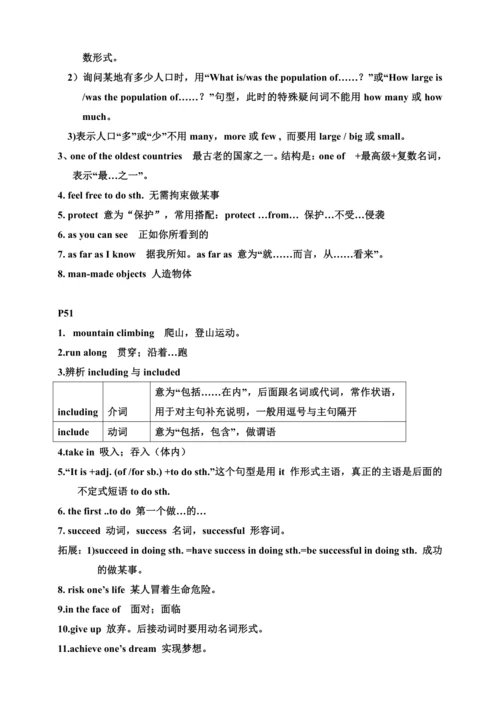 人教版八年级下册英语Unit6-10知识点整合（每页知识点）