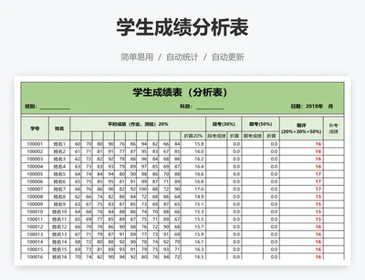 学生成绩分析表