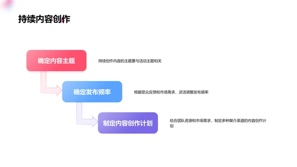 粉色创意七夕传统节日营销策划PPT模板