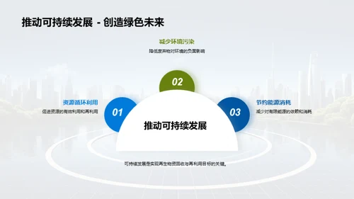 再生物资：跨学科视野