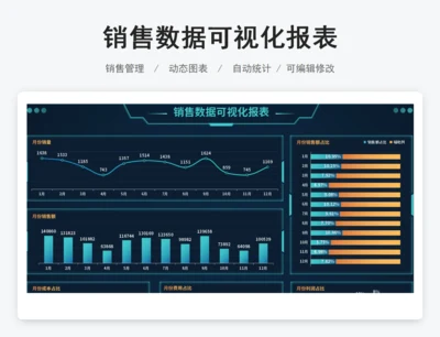 销售数据可视化报表