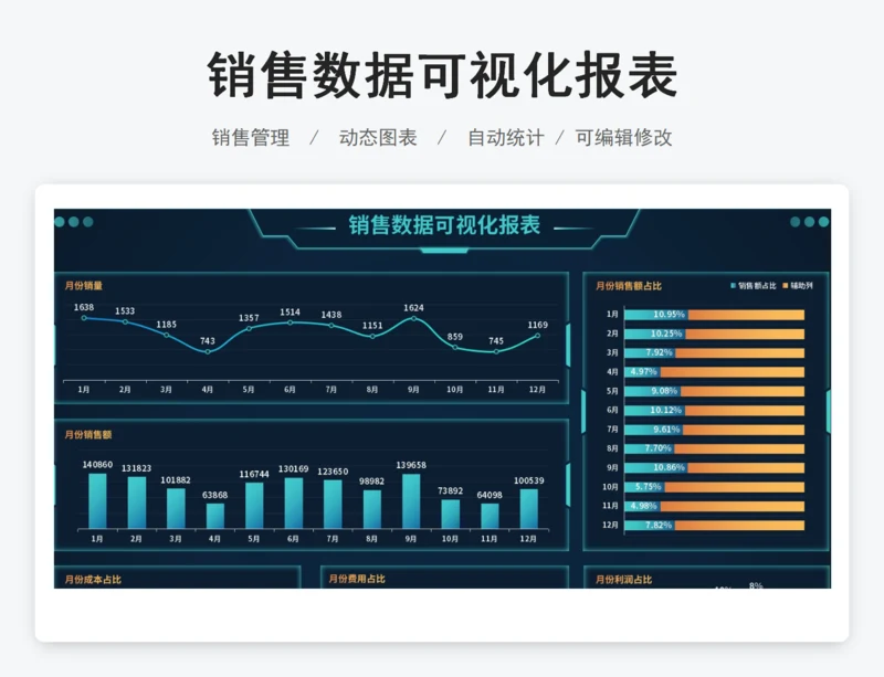 销售数据可视化报表