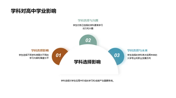 高一学科导航之路