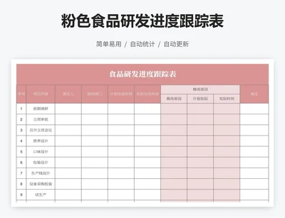 粉色食品研发进度跟踪表