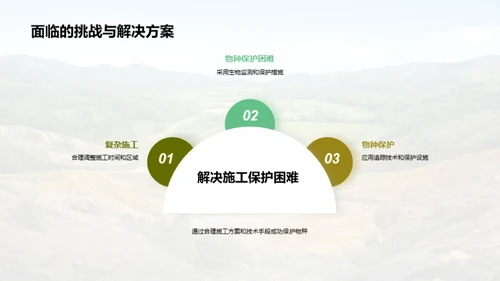 绿色壮志：生态保护成就