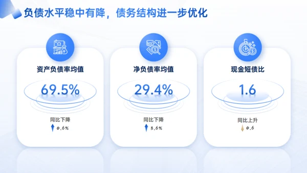 优化模式行稳致远房企行业研究报告通用PPT