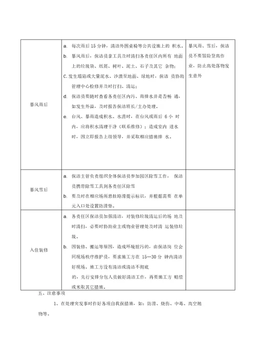 物业管理项目实施方案