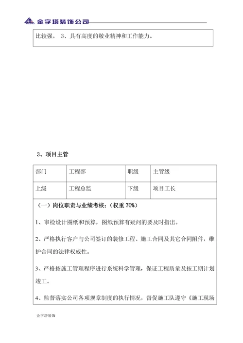 装饰公司各岗位职责.docx