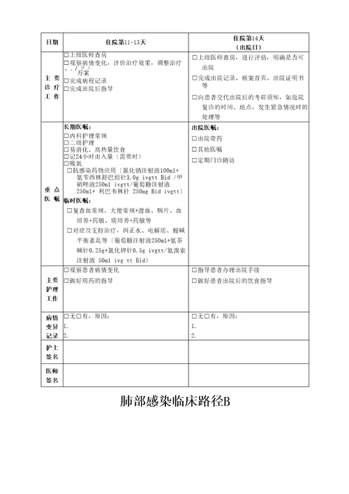 肺部感染临床路径