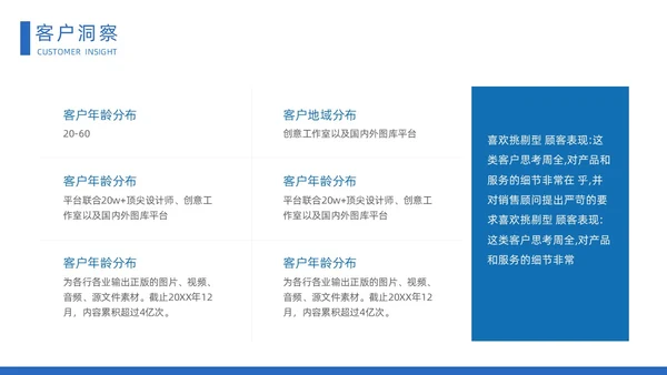 蓝色时尚大气城市建筑立体汽车营销策划方案动态PPT