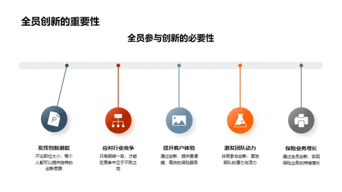 保险创新引领之路