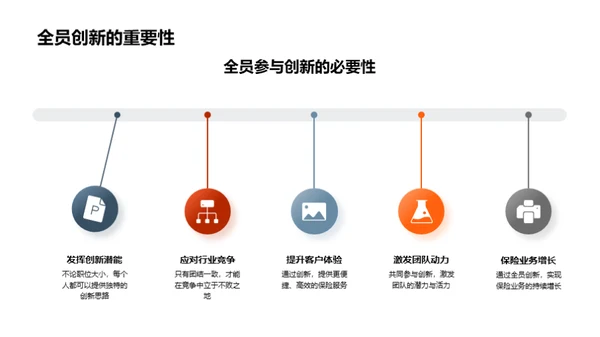 保险创新引领之路