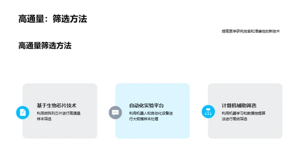 医研新技术掌控未来