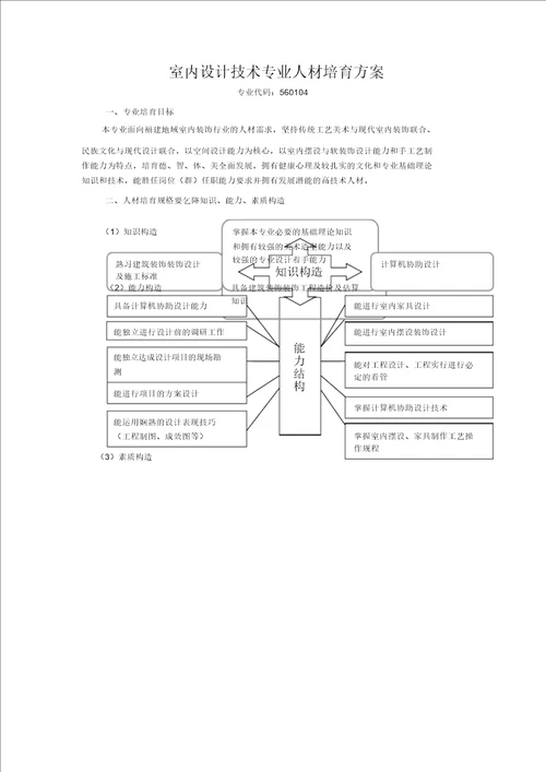 室内设计技术人才培养方案