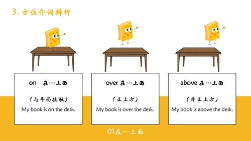Unit 4 Where’s my schoolbag 单元总结课件（3个板块）