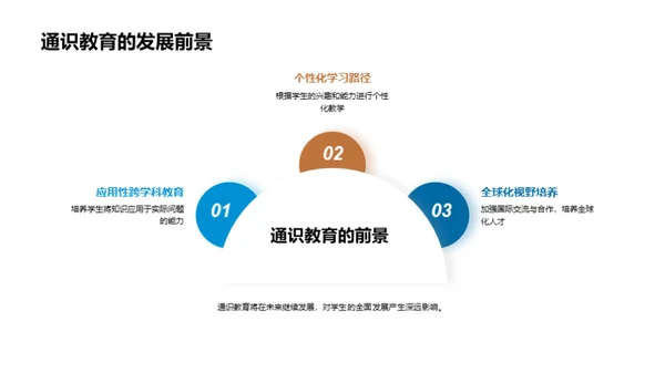 全面解读通识教育