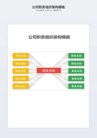 公司职务组织架构模板