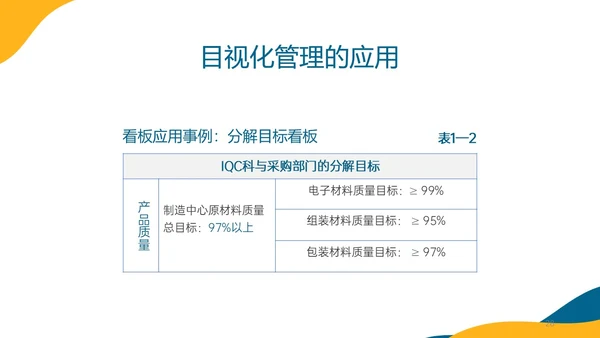 蓝色橙色简约形状目视化管理