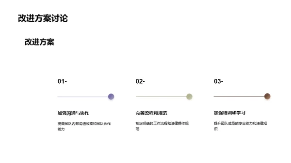 法务风采半年策略