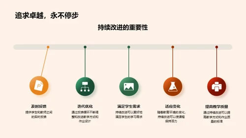 教学改革之路