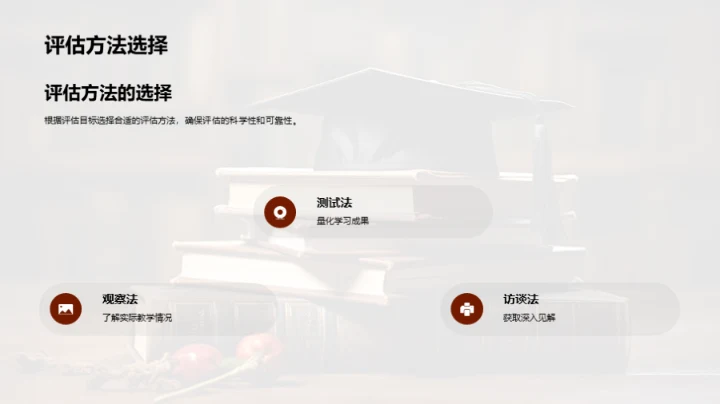 探索教育评估艺术