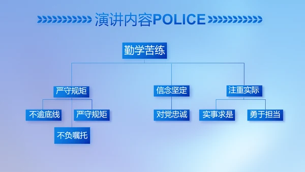 忠诚正义秉公执法公安警察动态PPT