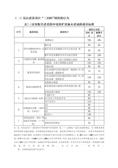 安徽省生态环境行政处罚裁量基准规定2020全文及修订说明