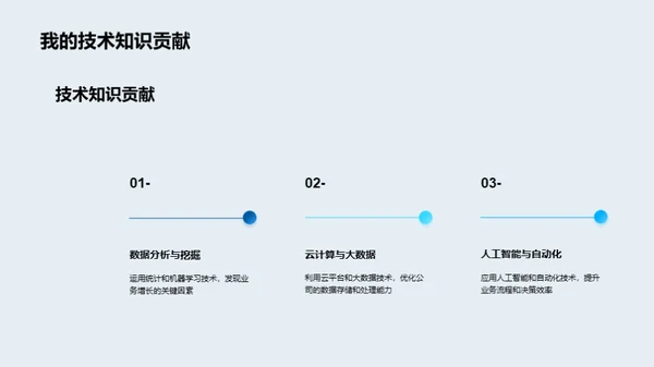 数字化转型之路