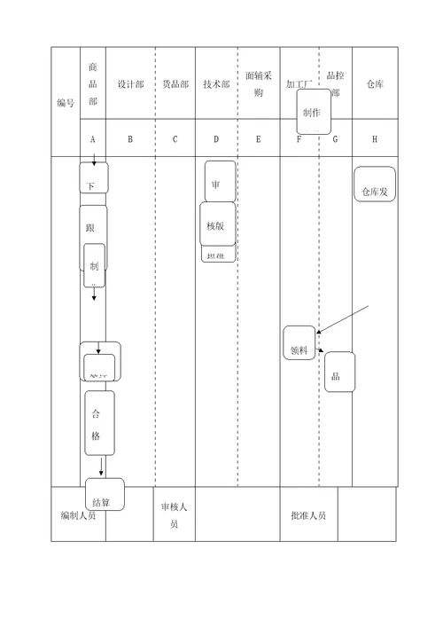 黛玛诗商品部全流程