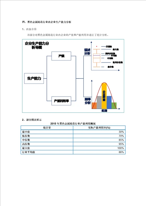 黑色金属铸造行业企业生存状况研究报告2016版