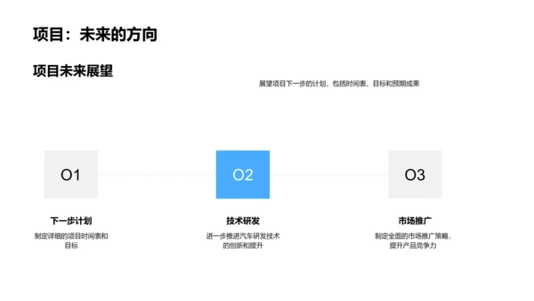 汽车项目季度报告