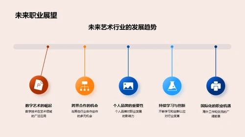 艺术之旅：职业篇